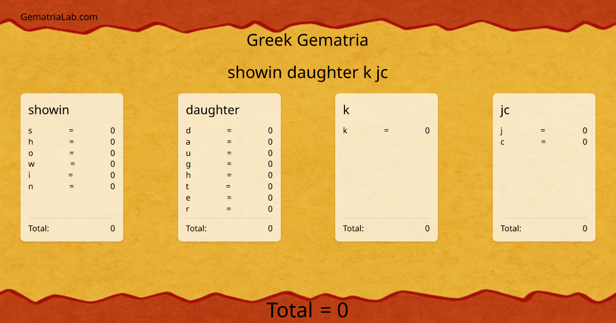 showin daughter k jc in greek Gematria
